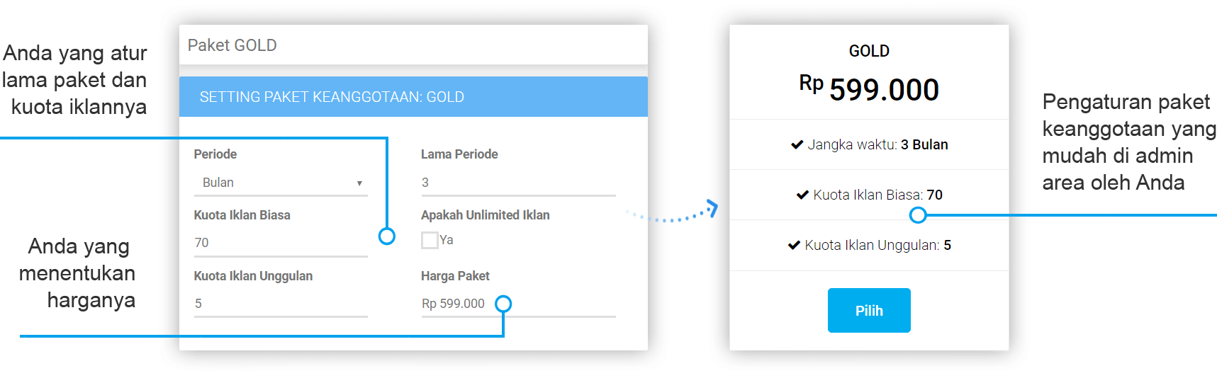 fitur keanggotaan webproperty